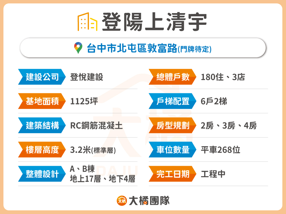 登陽上清宇-建案資料表格