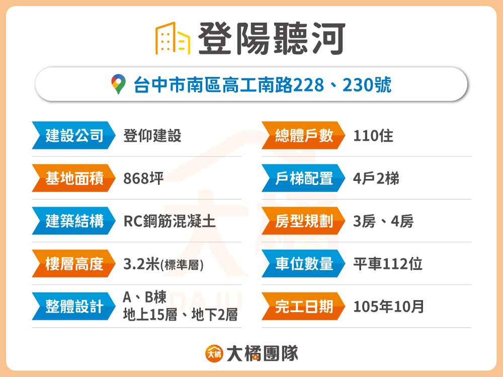 登陽聽河-建案資料