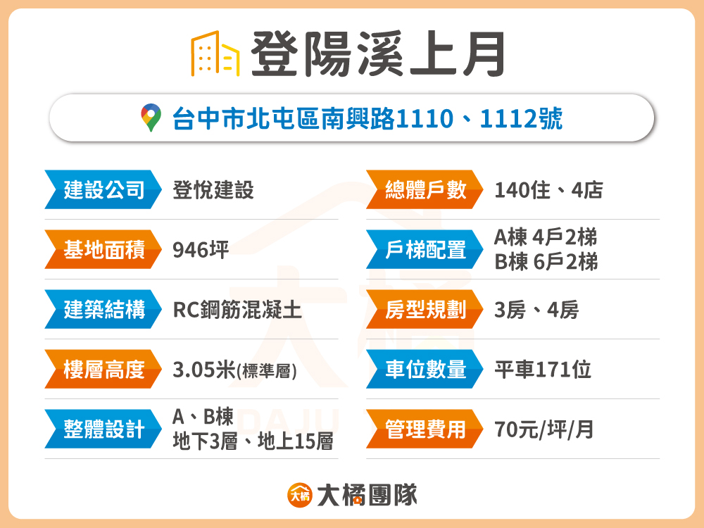 登陽溪上月-建案資料表格