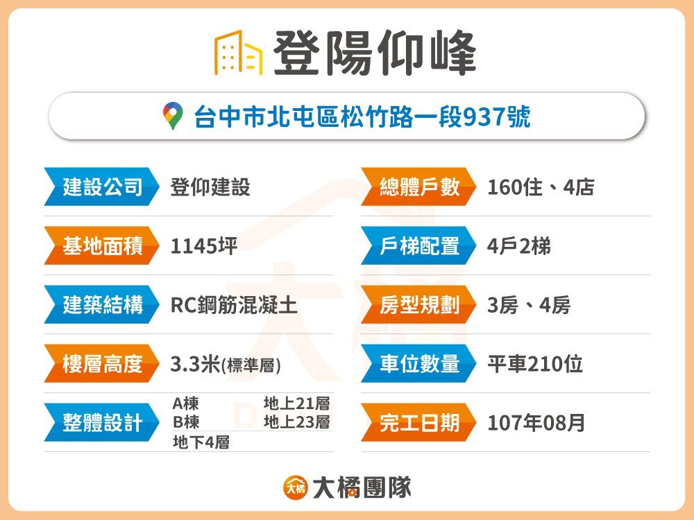 登陽仰峰-建案資料