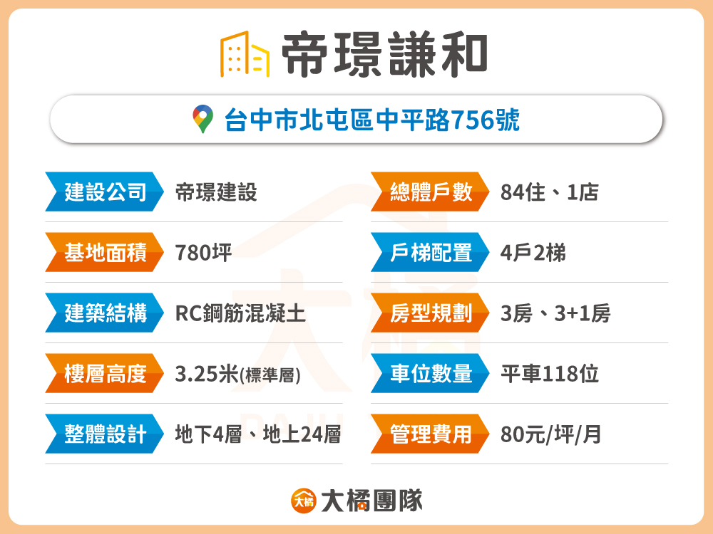帝璟謙和-建案資料表格