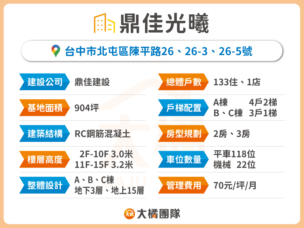 鼎佳光曦-建案基本資料