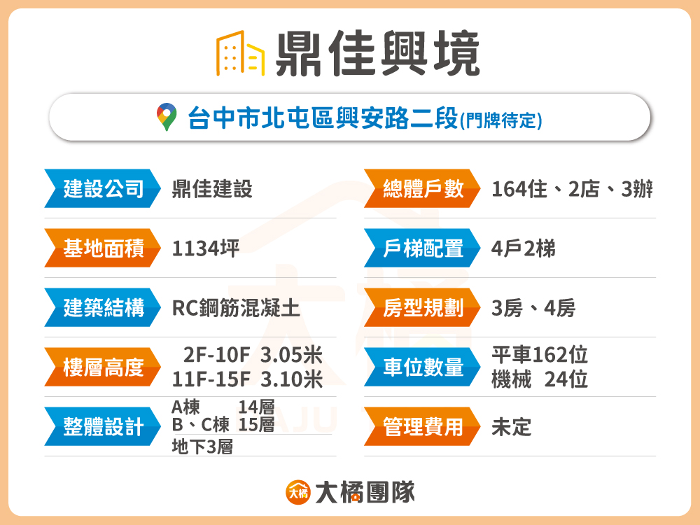 鼎佳興境-建案基本資料