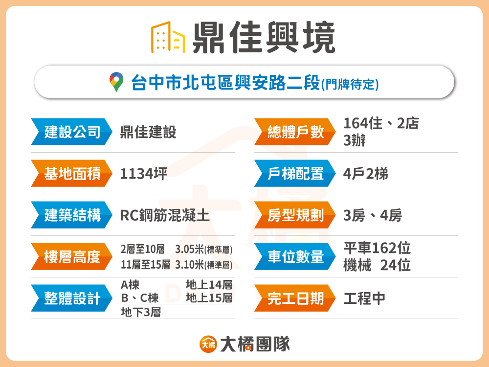 鼎佳興境-建案基本資料