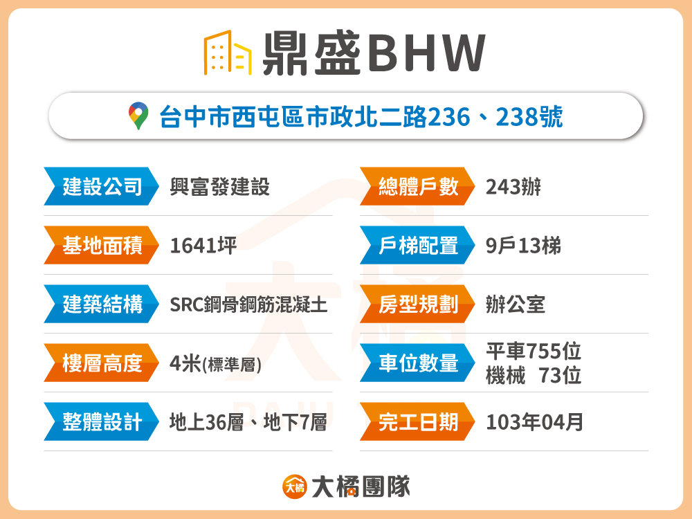 鼎盛BHW-建案資料