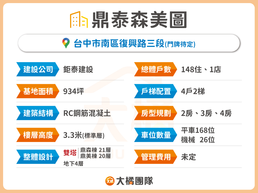 鼎泰森美圖-建案資料表格