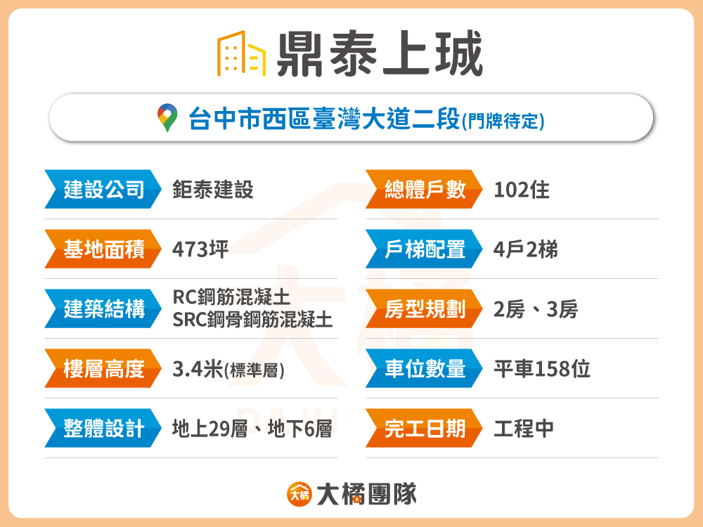 鼎泰上珹-建案資料