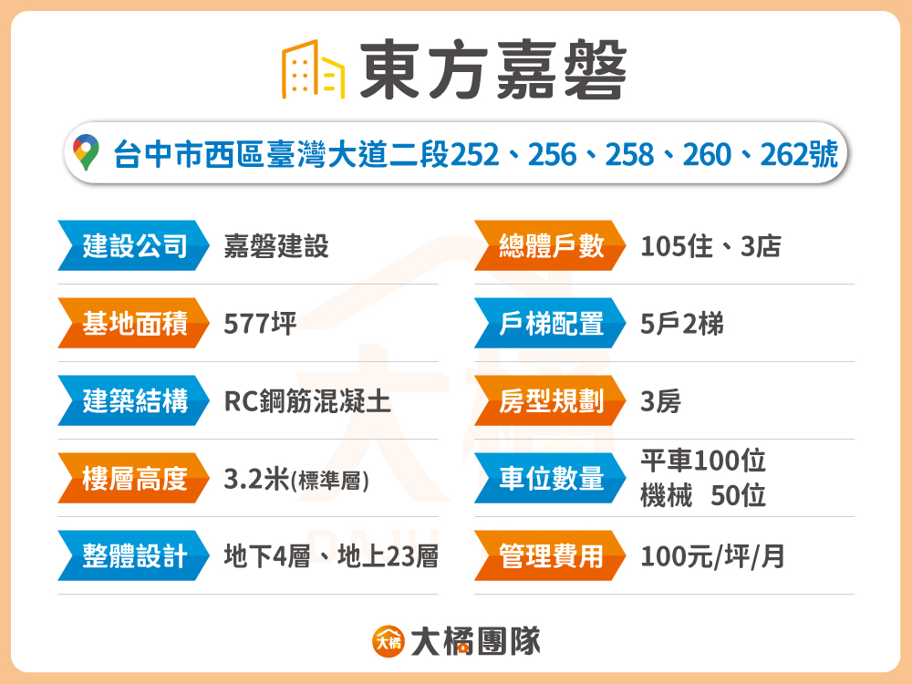 東方嘉磐-建案資料