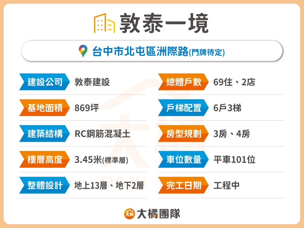 敦泰一境-建案基本資料