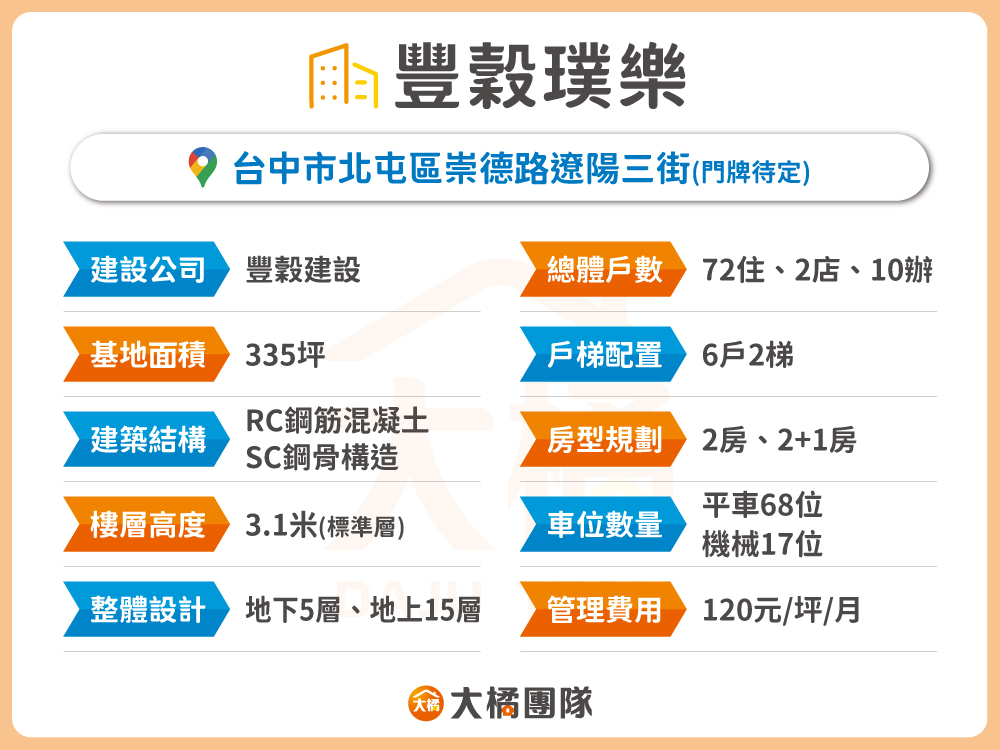 豐穀璞樂-建案資料