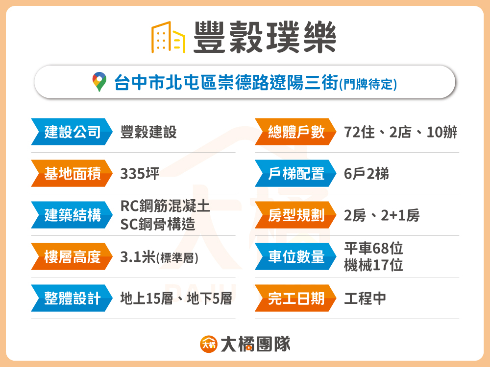 豐穀璞樂-建案資料