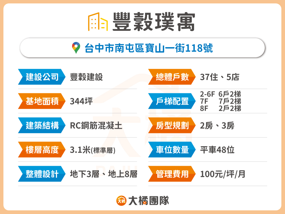 豐穀璞寓-建案基本資料