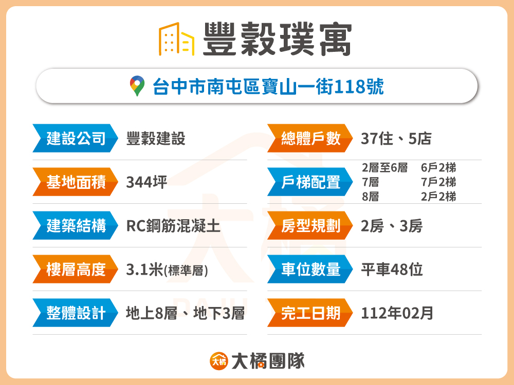 豐穀璞寓-建案基本資料