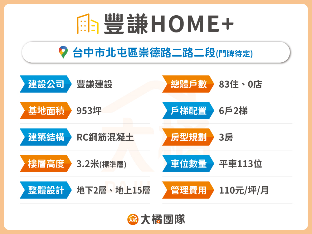 豐謙HOME+-建案資料