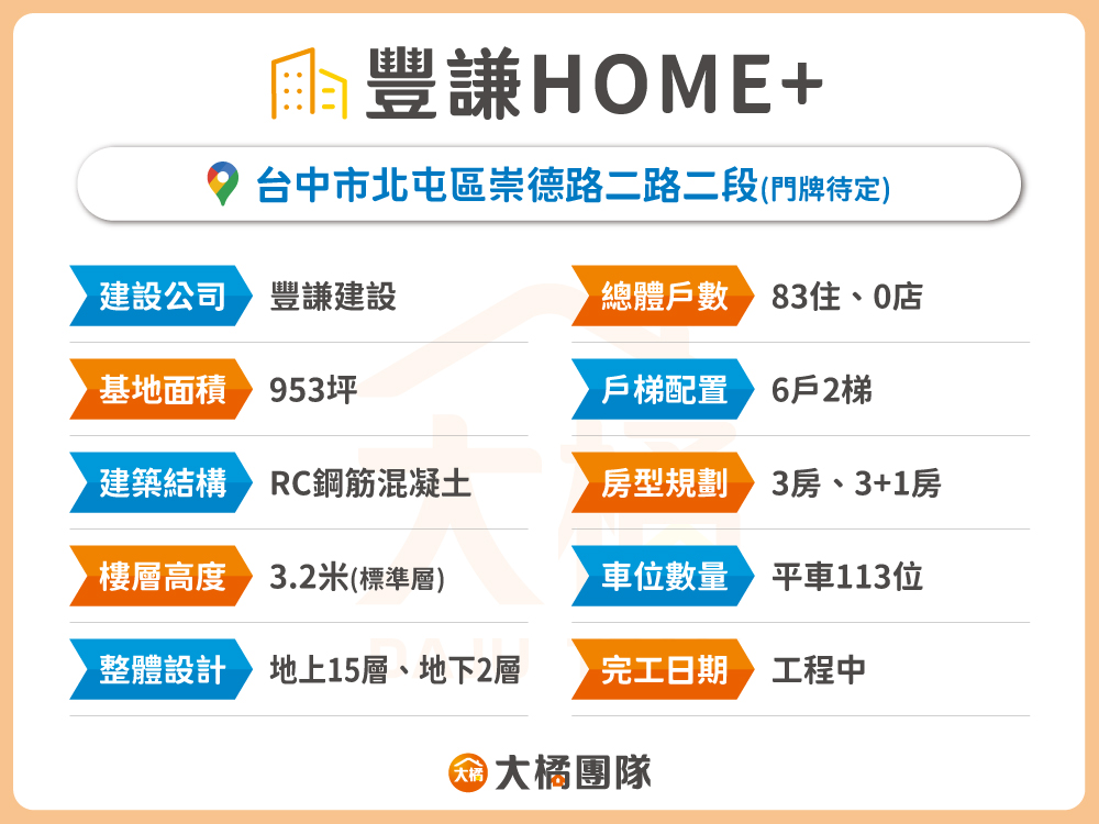 豐謙HOME+-建案資料