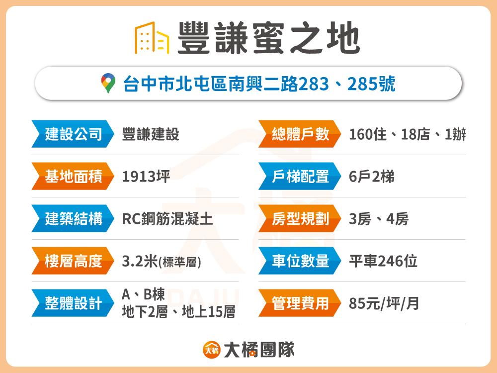 豐謙蜜之地-建案資料表格