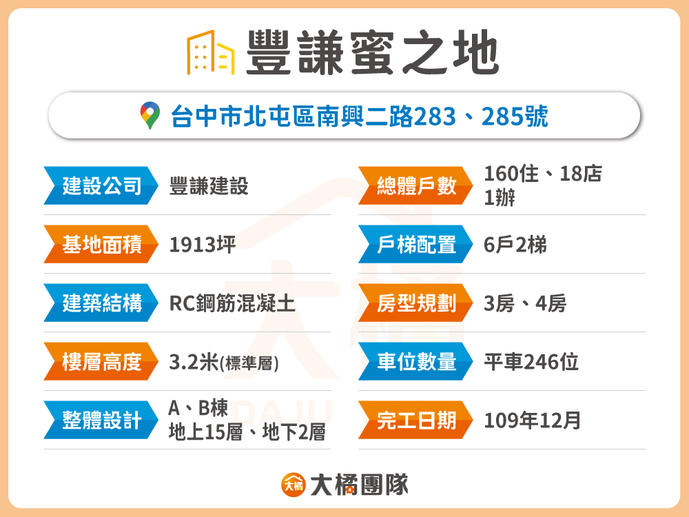 豐謙蜜之地-建案資料表格