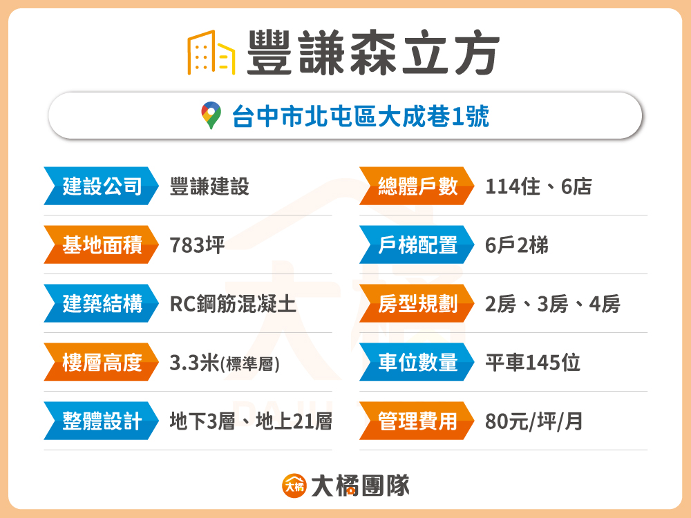 豐謙森立方-建案資料