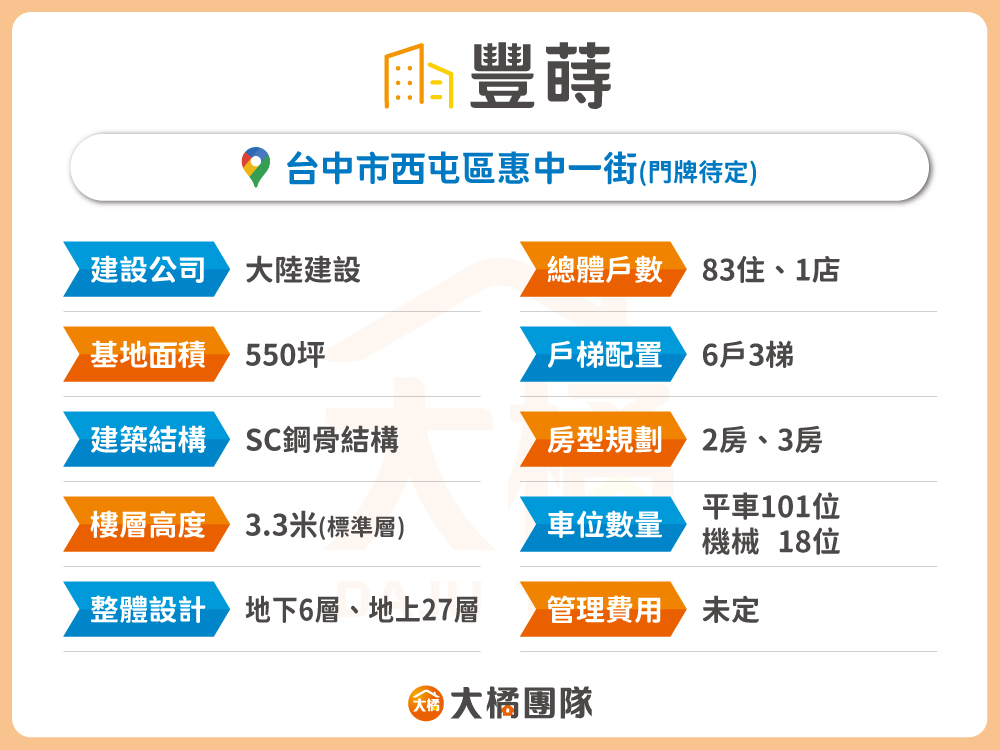 豐蒔-建案資料表格
