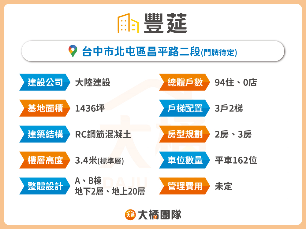 豐莚-建案資料表格