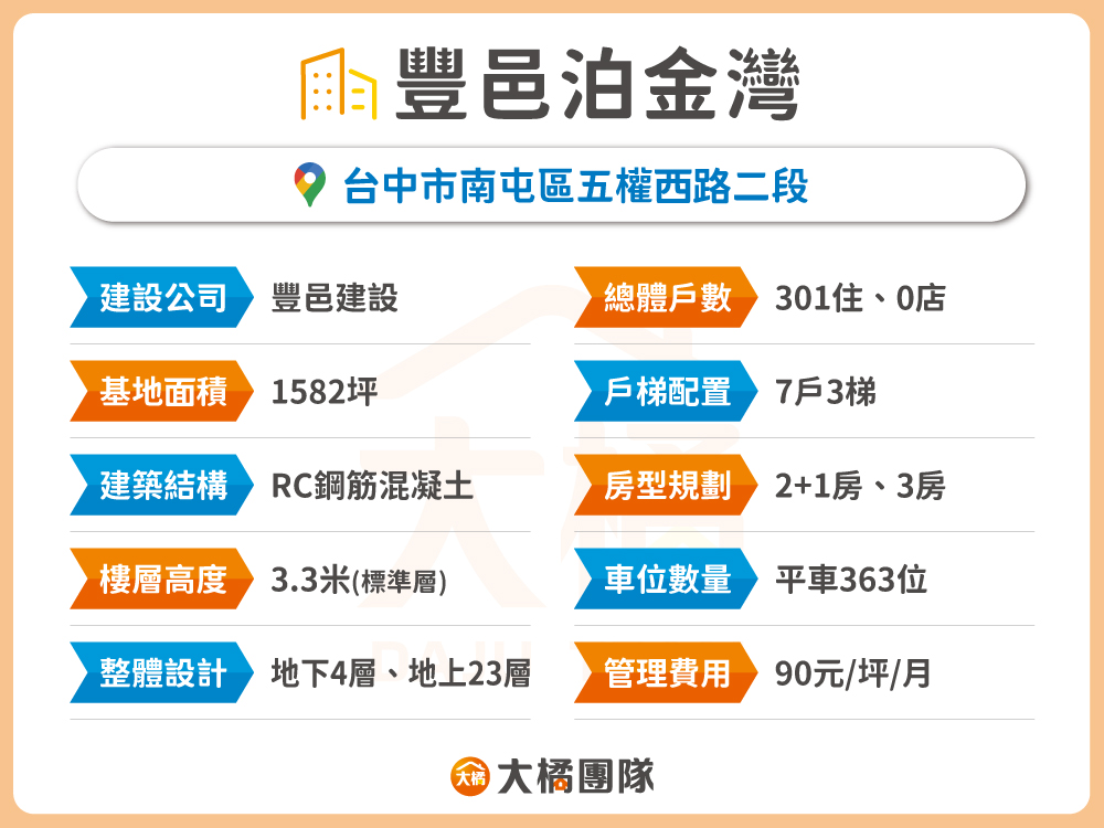 豐邑泊金灣-建案資料