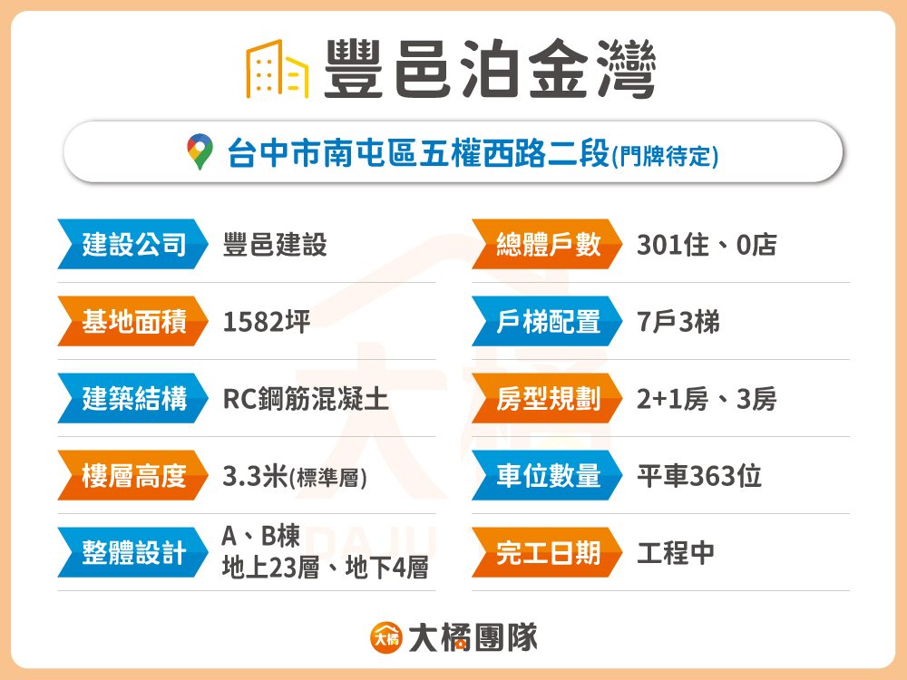 豐邑泊金灣-建案資料