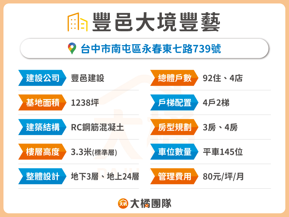 豐邑大境豐藝-建案資料