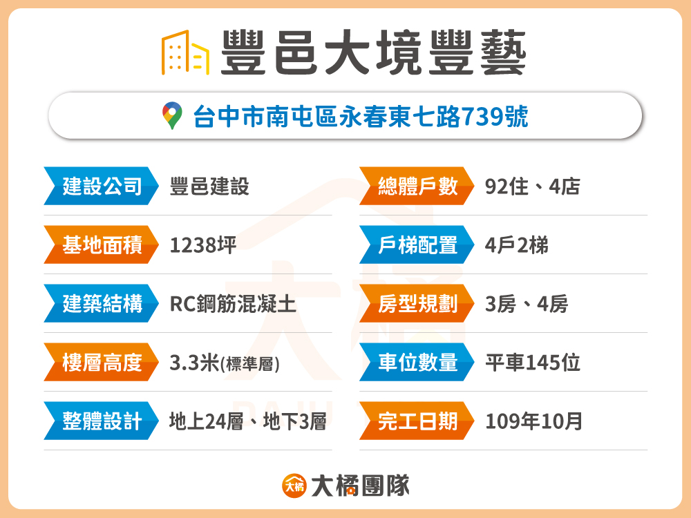 豐邑大境豐藝-建案資料