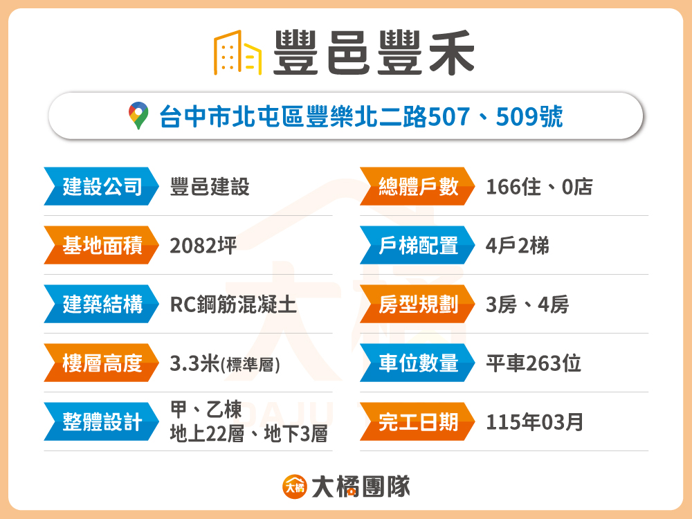 豐邑豐禾-建案資料