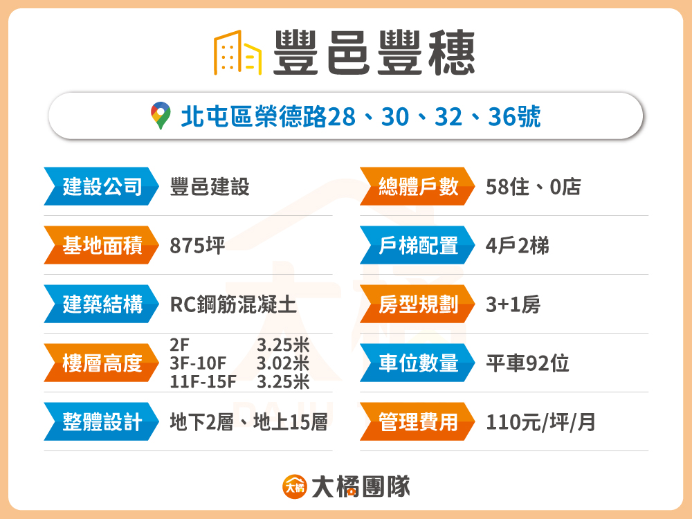 豐邑豐穗-建案基本資料