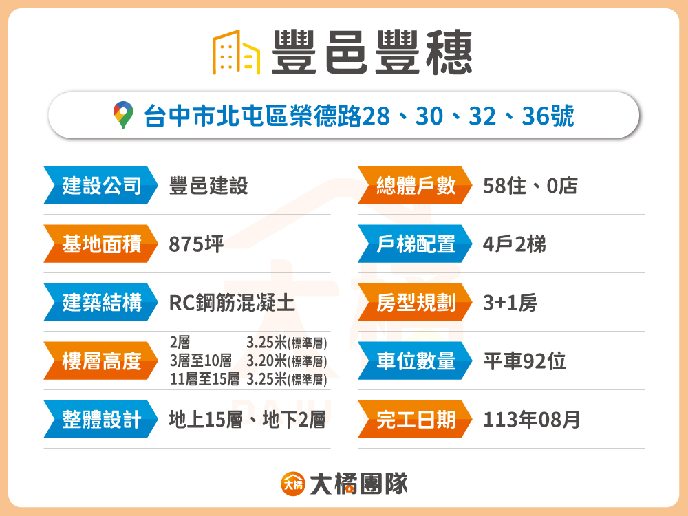 豐邑豐穗-建案基本資料