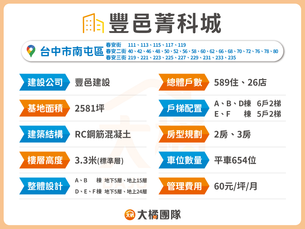 豐邑菁科城-建案資料