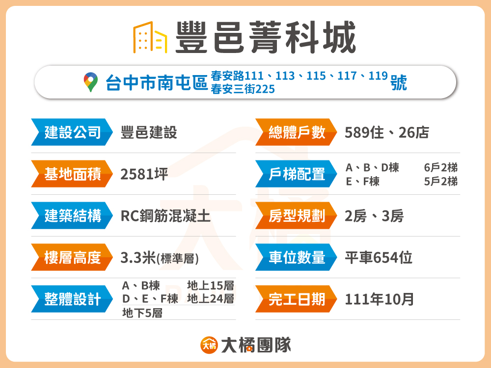 豐邑菁科城-建案資料