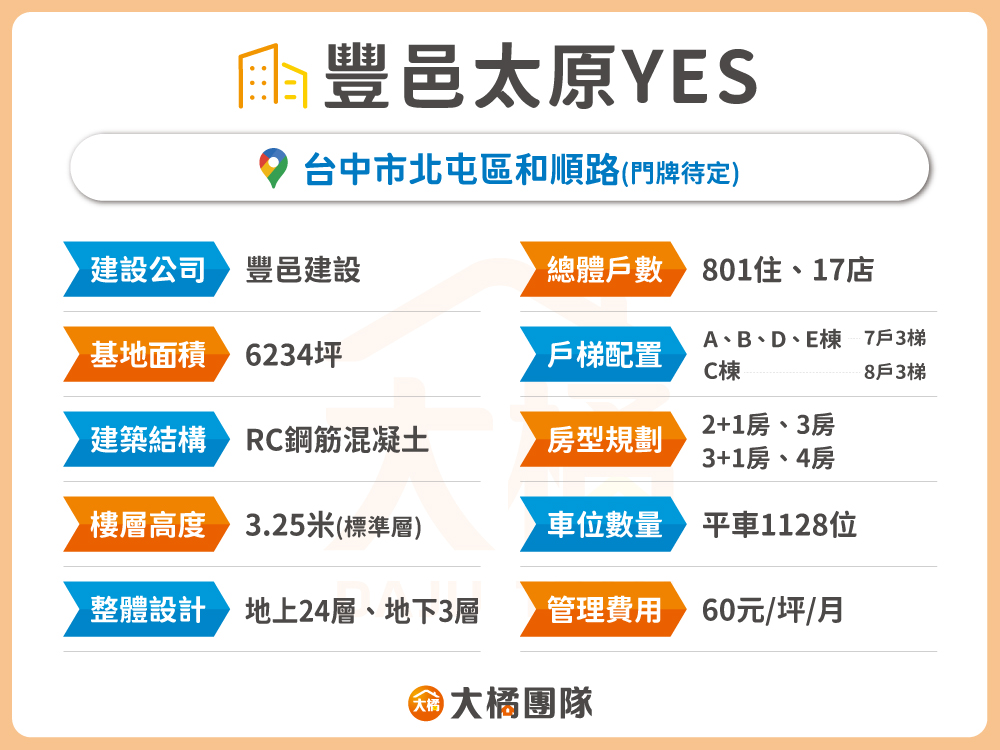 豐邑太原YES-建案資料