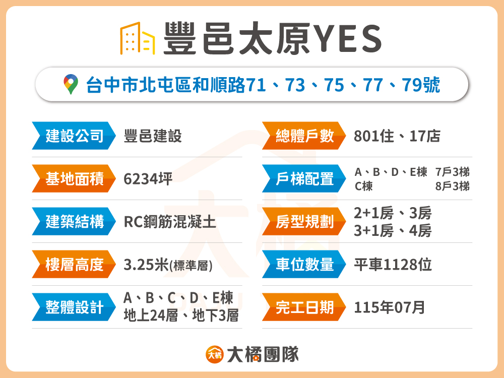 豐邑太原YES-建案資料