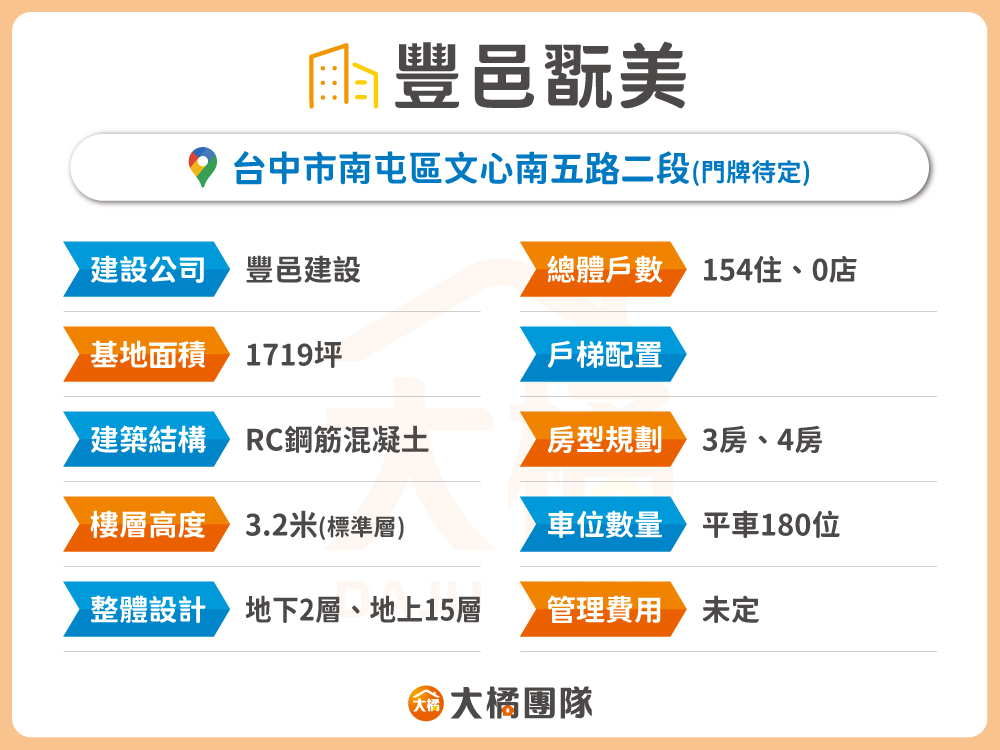 豐邑翫美-建案資料