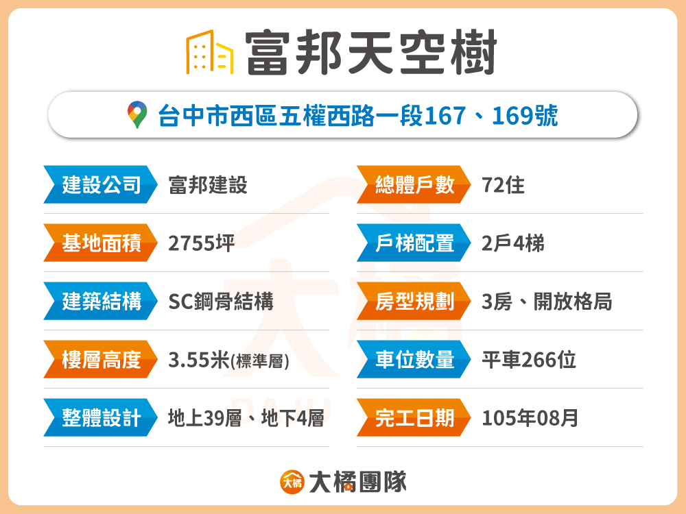 富邦天空樹-建案資料