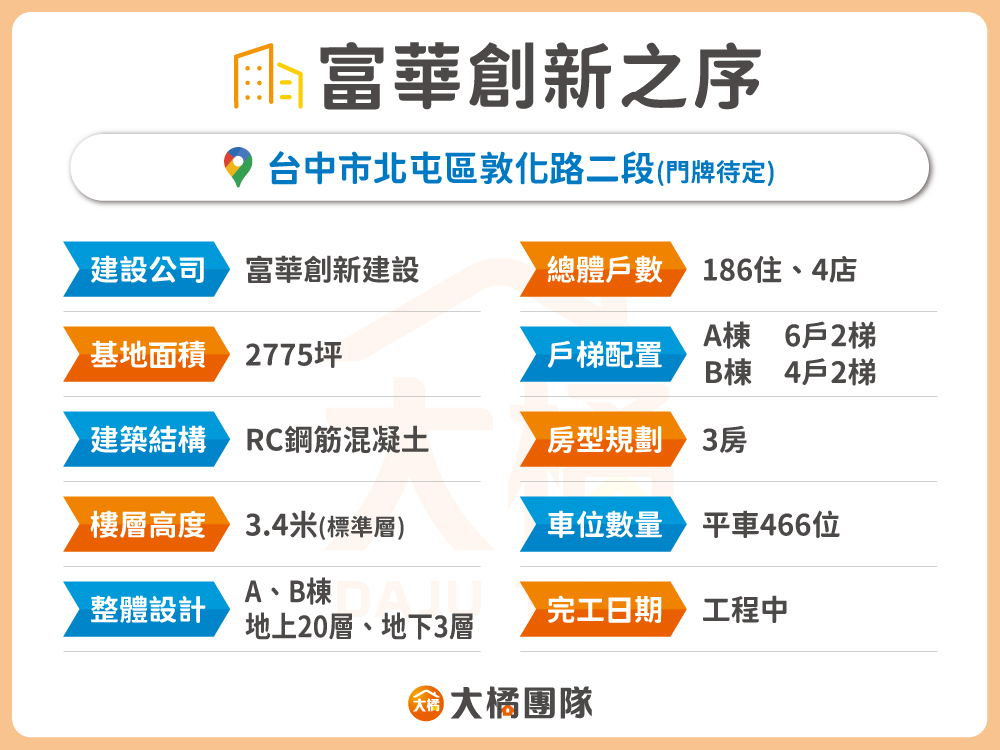 富華創新之序-建案基本資料