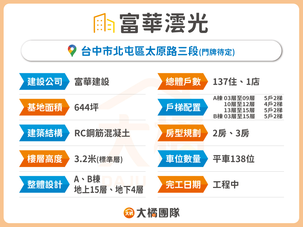 富華澐光-建案基本資料