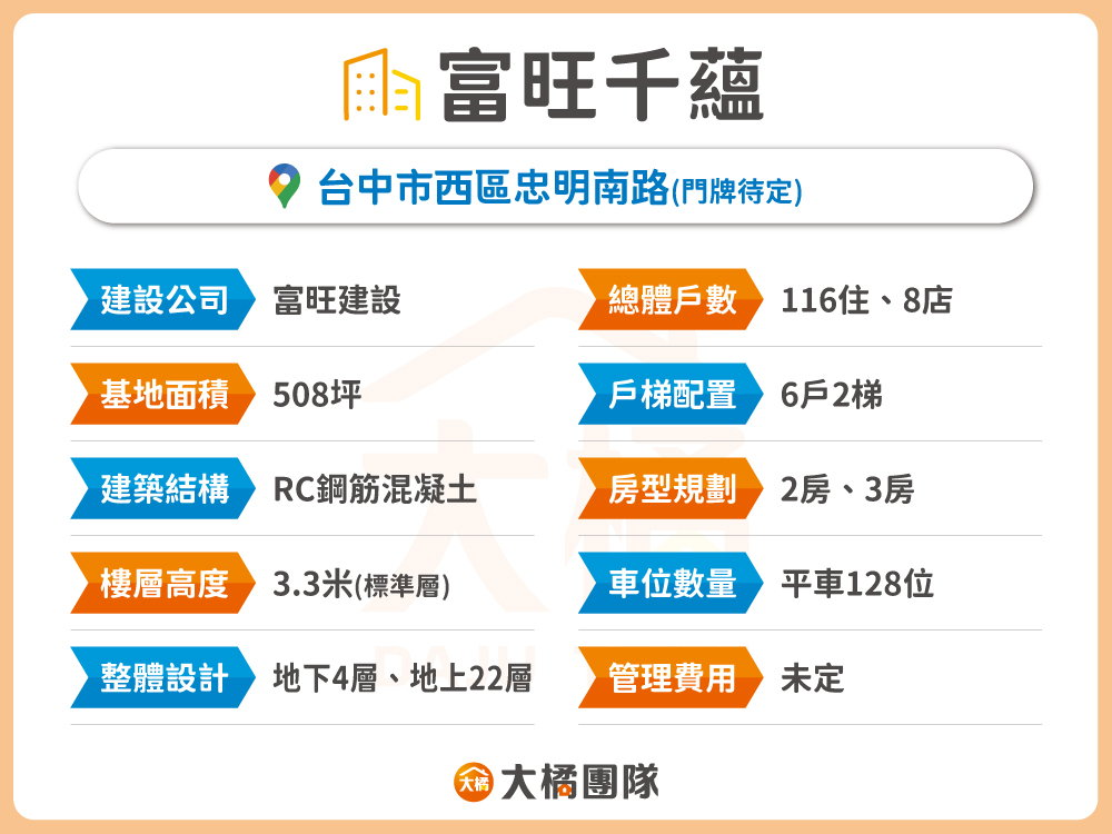 富旺千蘊-建案資料表格