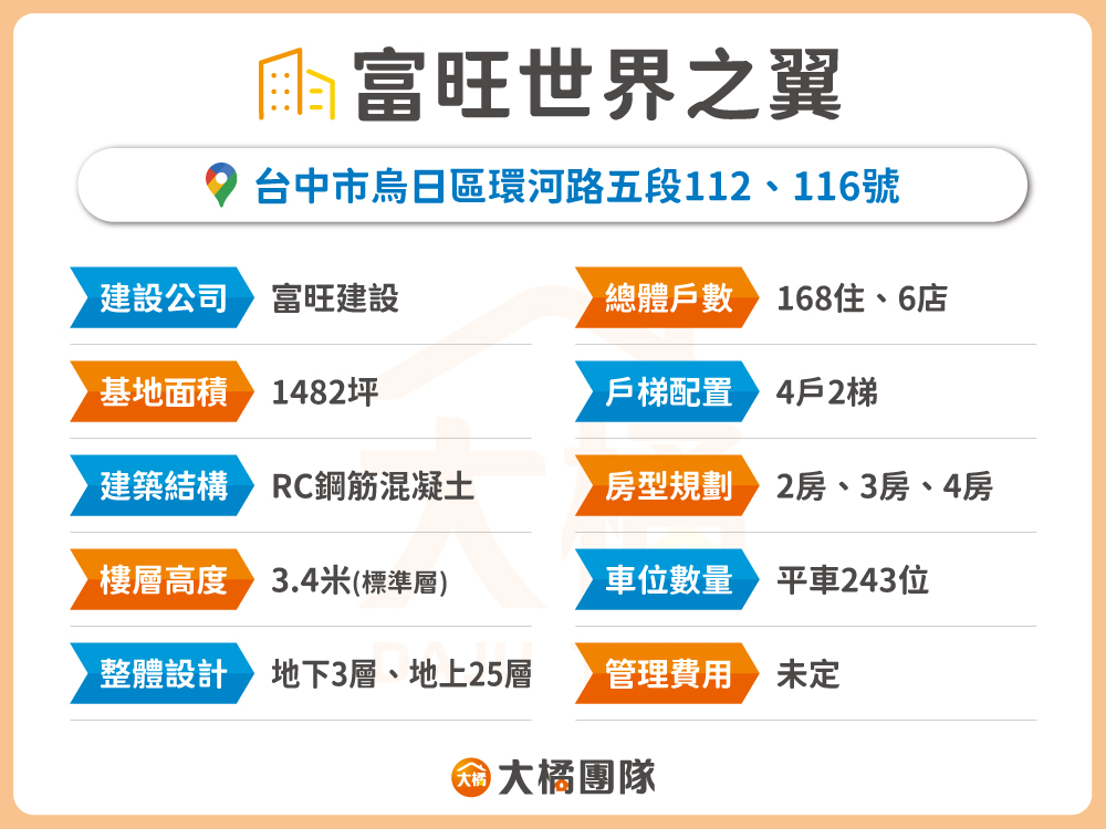 富旺世界之翼-建案資料