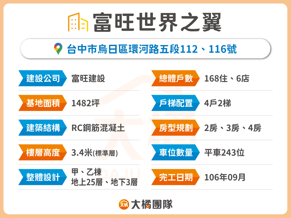富旺世界之翼-建案資料