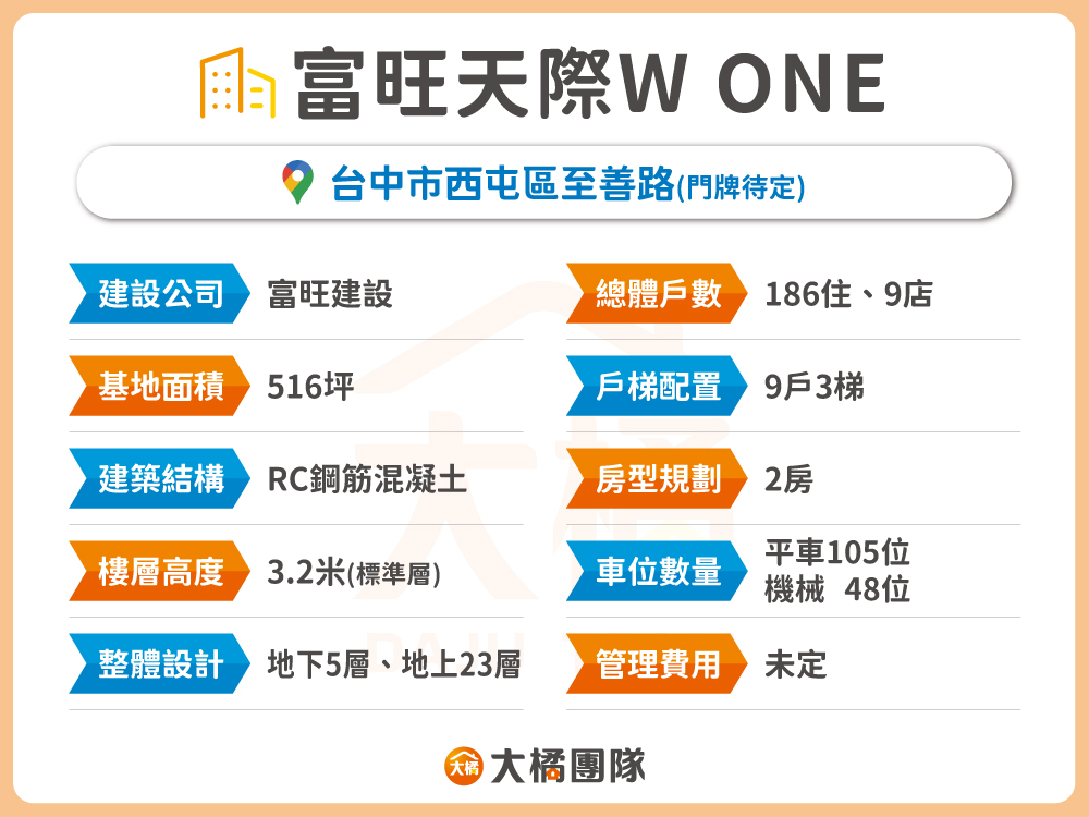 富旺天際W ONE-建案資料