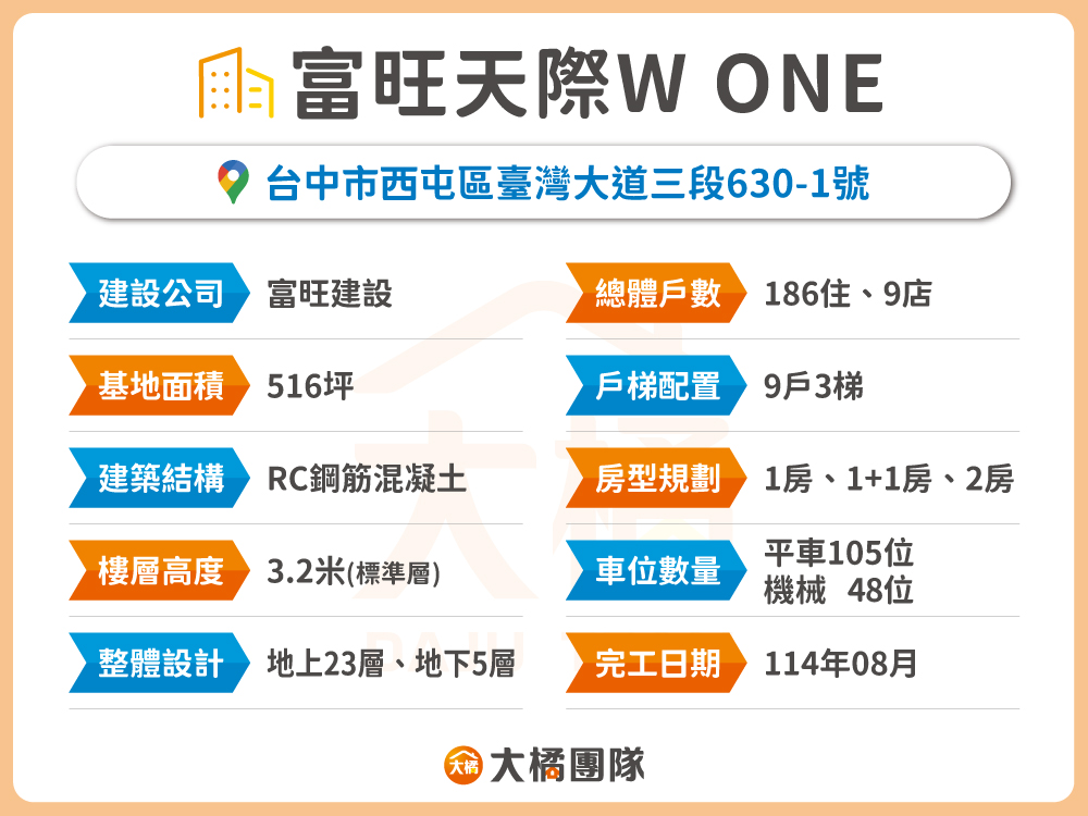 富旺天際W ONE-建案資料