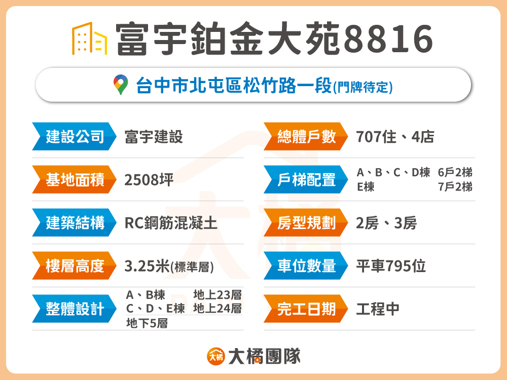 富宇鉑金大苑8816-基本資料表格