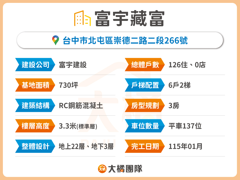 富宇藏富-建案基本資料