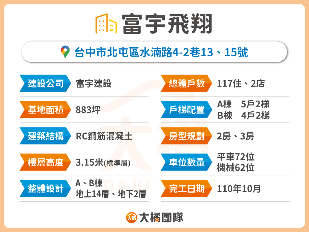富宇飛翔-建案資料