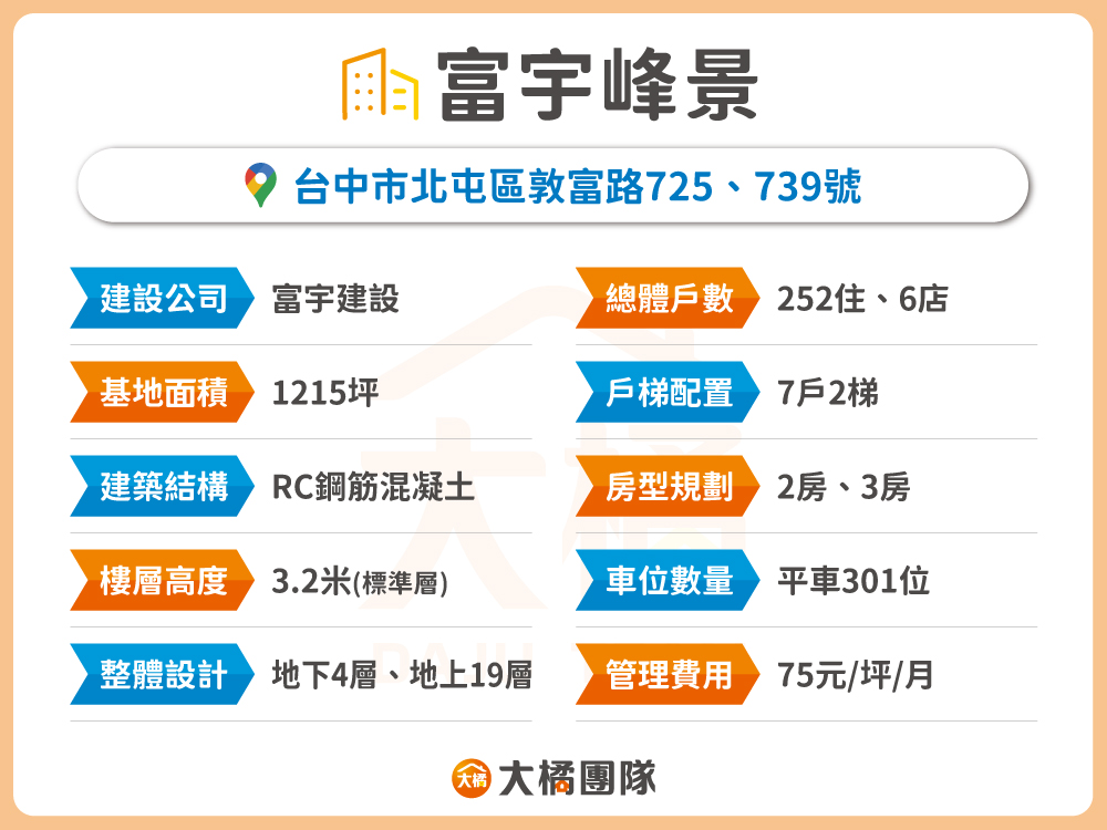富宇峰景-建案資料