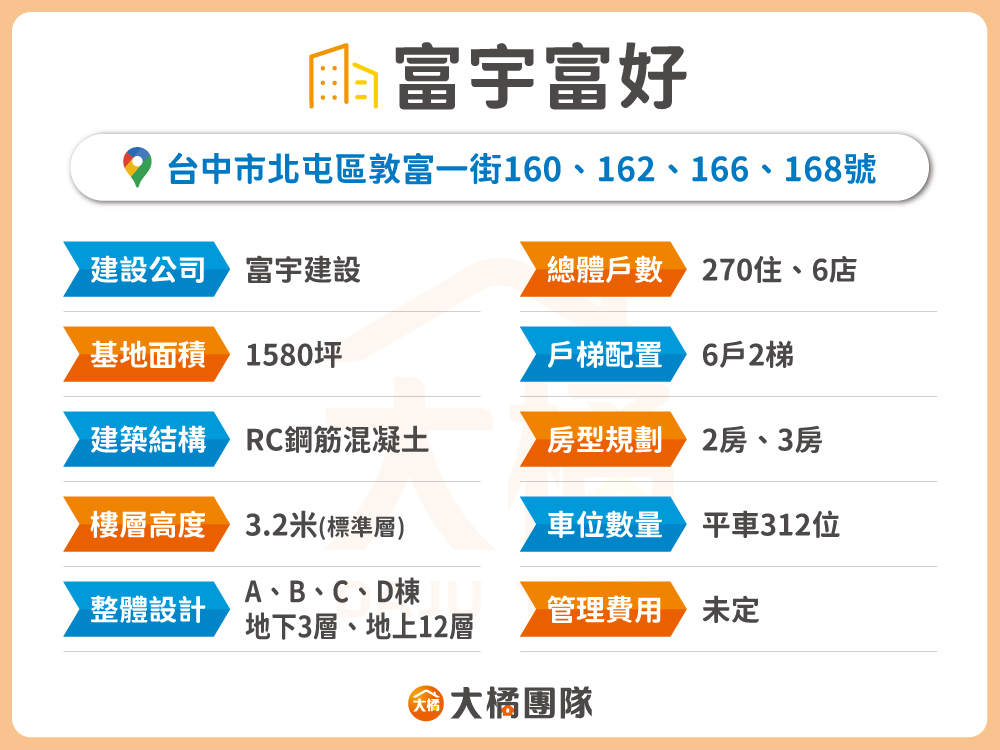 富宇富好-建案基本資料