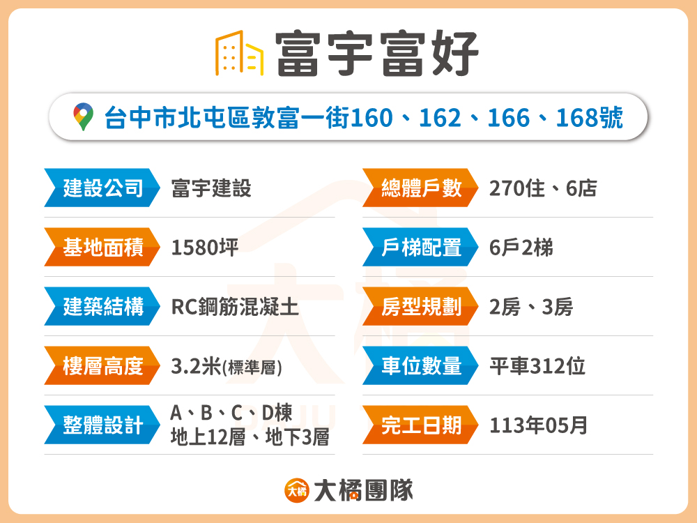 富宇富好-建案基本資料